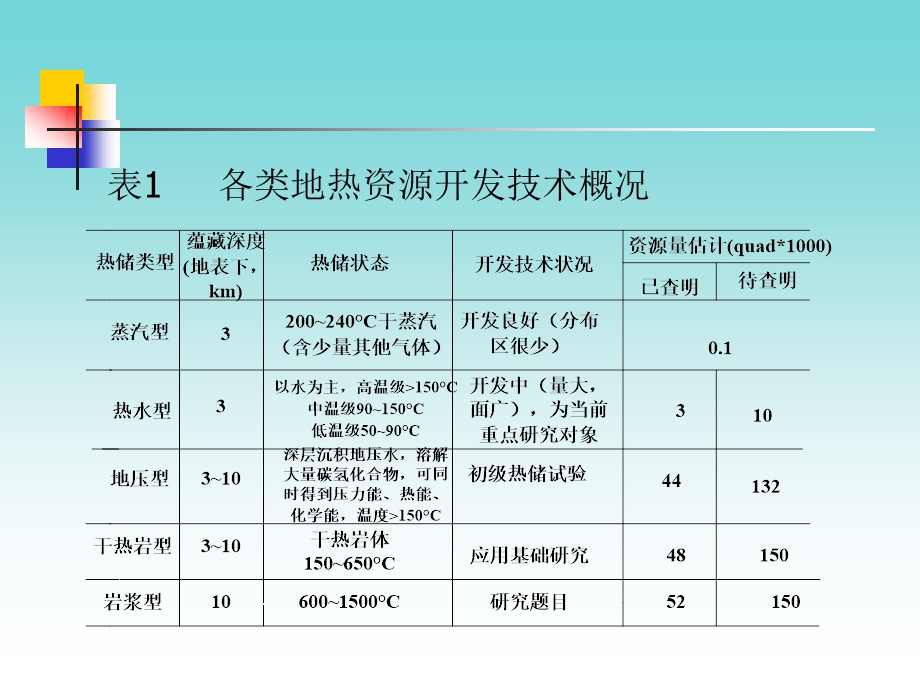 地热发电技术课件.ppt_第1页