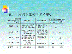 地热发电技术课件.ppt