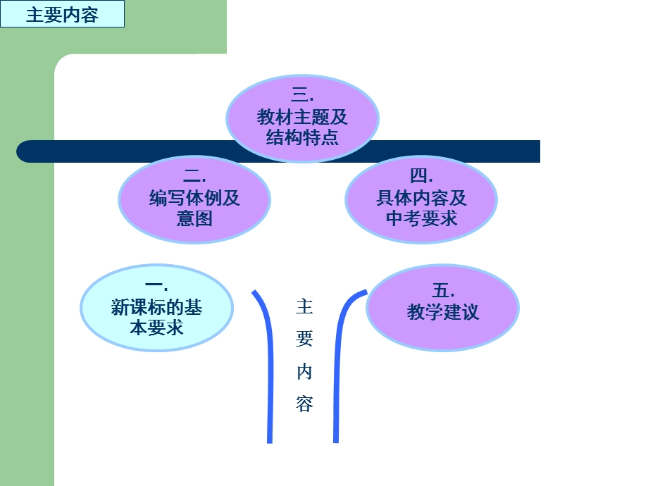 外研版八年级英语知识树说教材课件.ppt_第2页