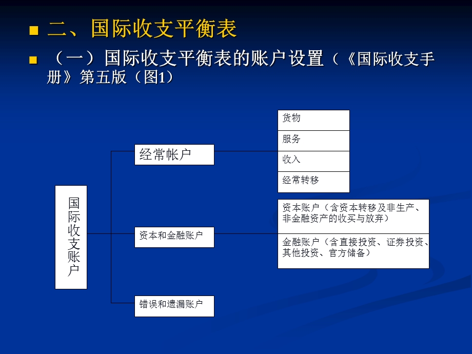 国际金融学第二讲课件.pptx_第2页