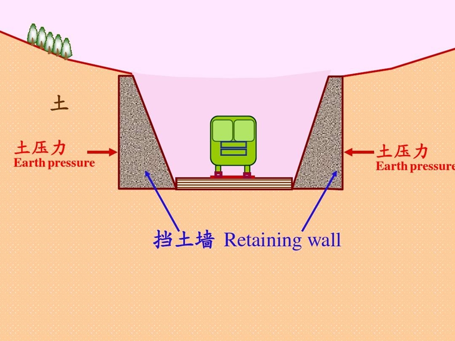 土力学挡土墙上的土压力课件.ppt_第2页