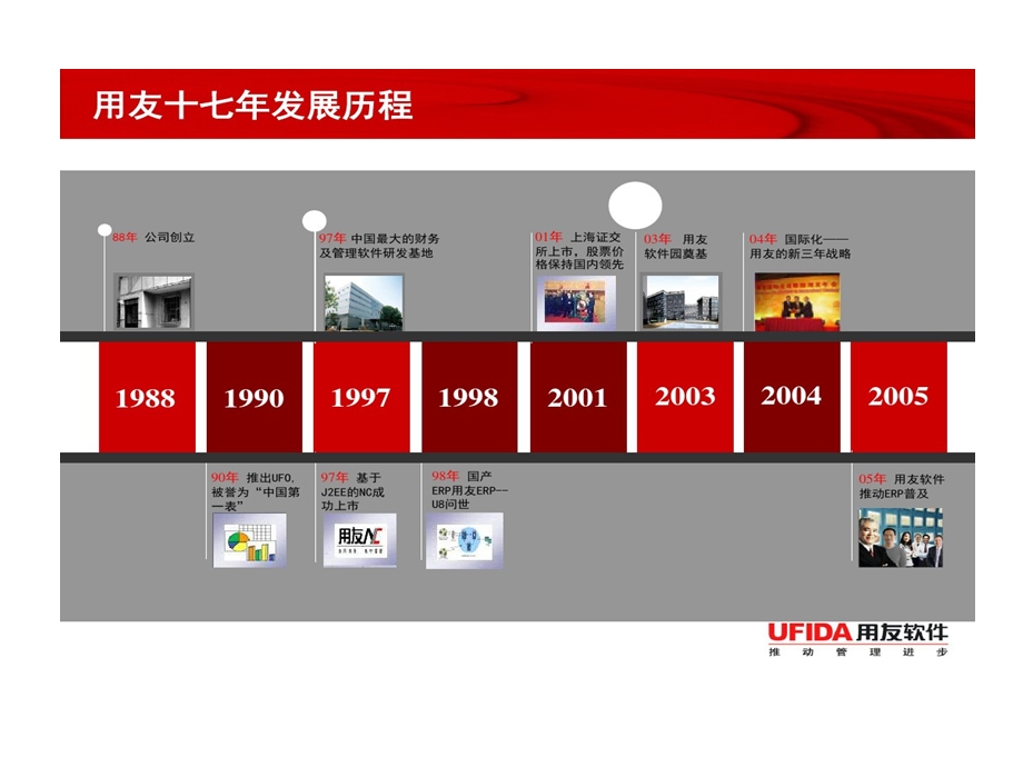 化工行业管理信息系统解决的方案课件.ppt_第3页