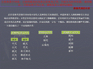 各种装修风格资料专业知识讲座课件.ppt