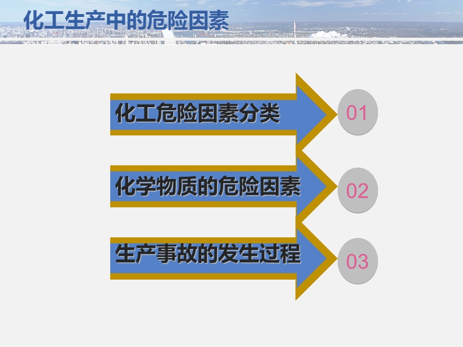 化工生产中的危险因素mm全解课件.ppt_第2页