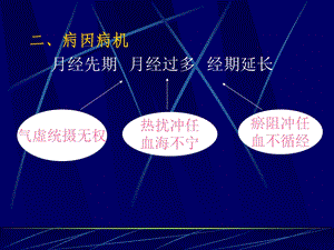 医学中医妇科学月经不调主题讲座ppt课件.ppt