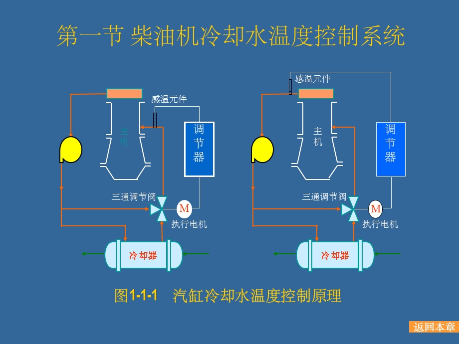 反馈控制系统实例课件.ppt_第2页