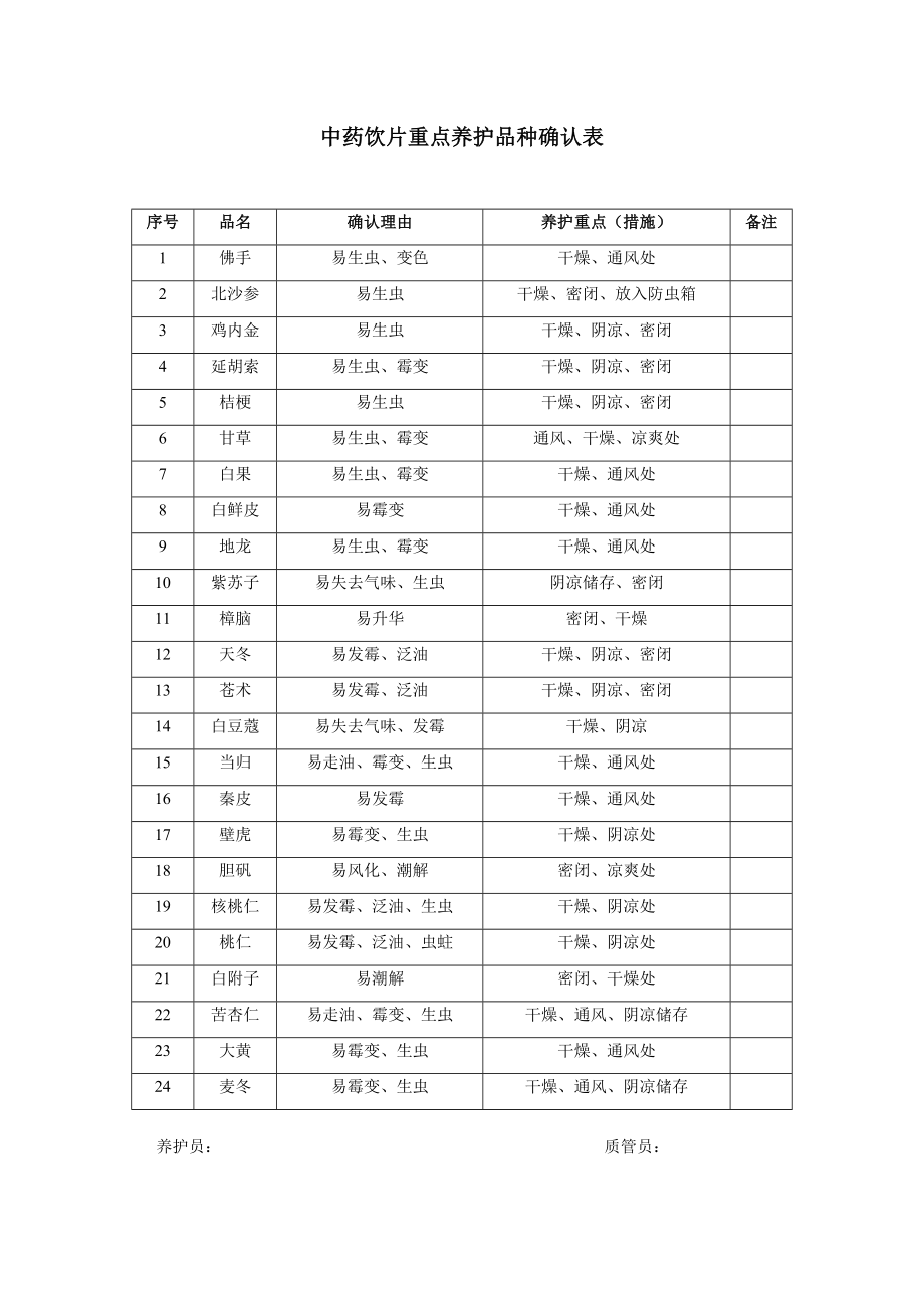 中药重点养护品种.doc_第1页