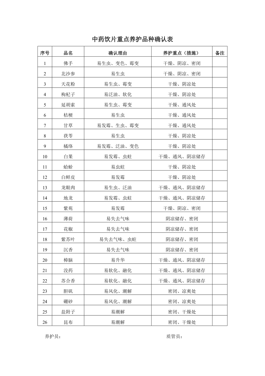 中药重点养护品种.doc_第3页