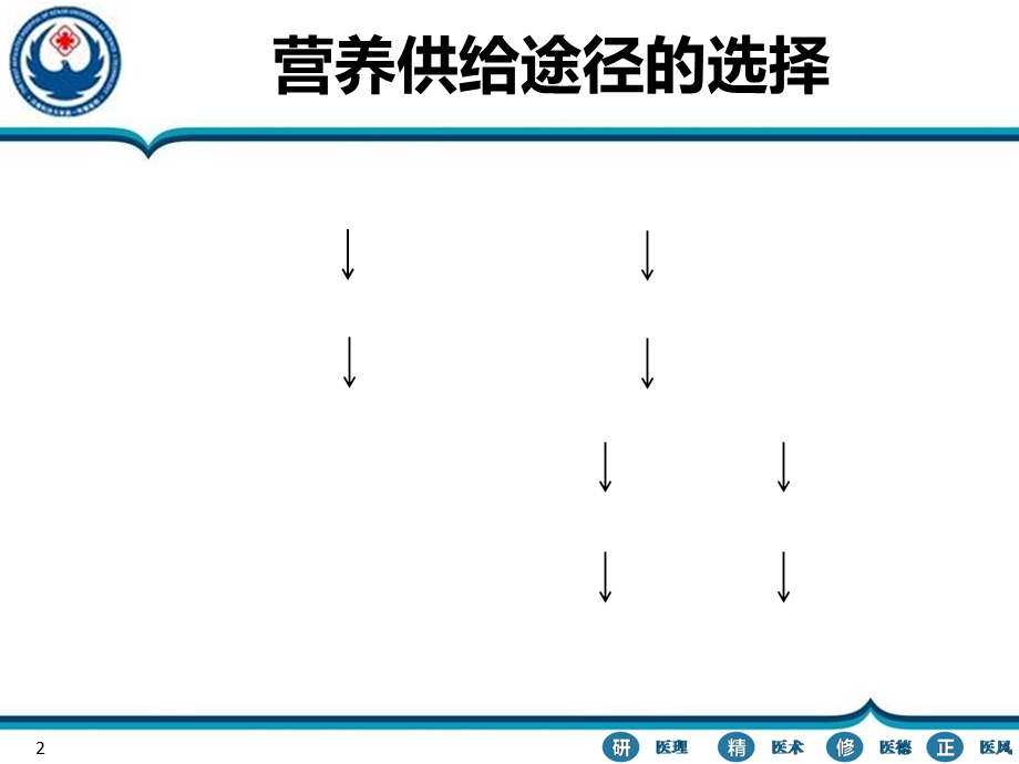 鼻肠管留置方法培训ppt课件.ppt_第2页