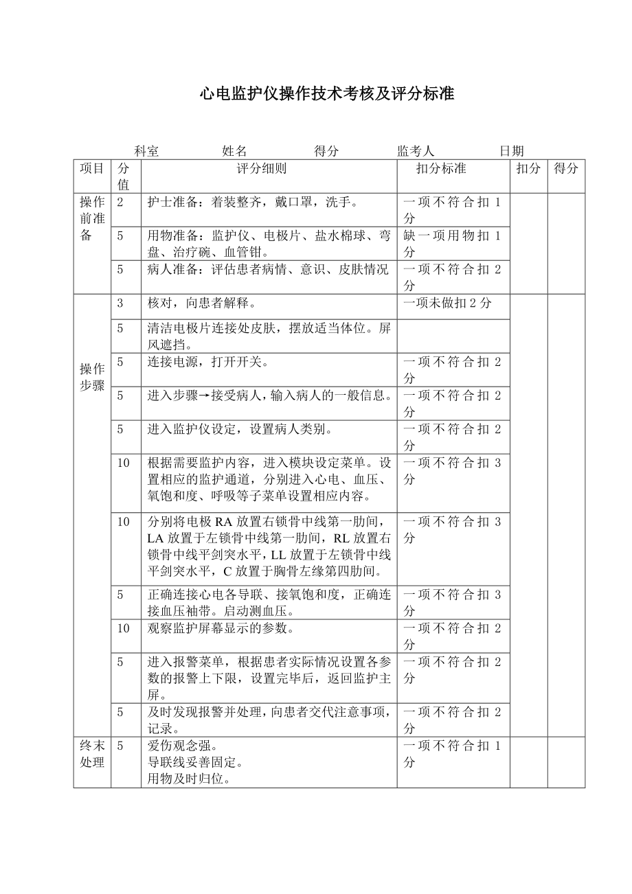 新心电监护仪操作技术考核及评分标准.doc_第1页