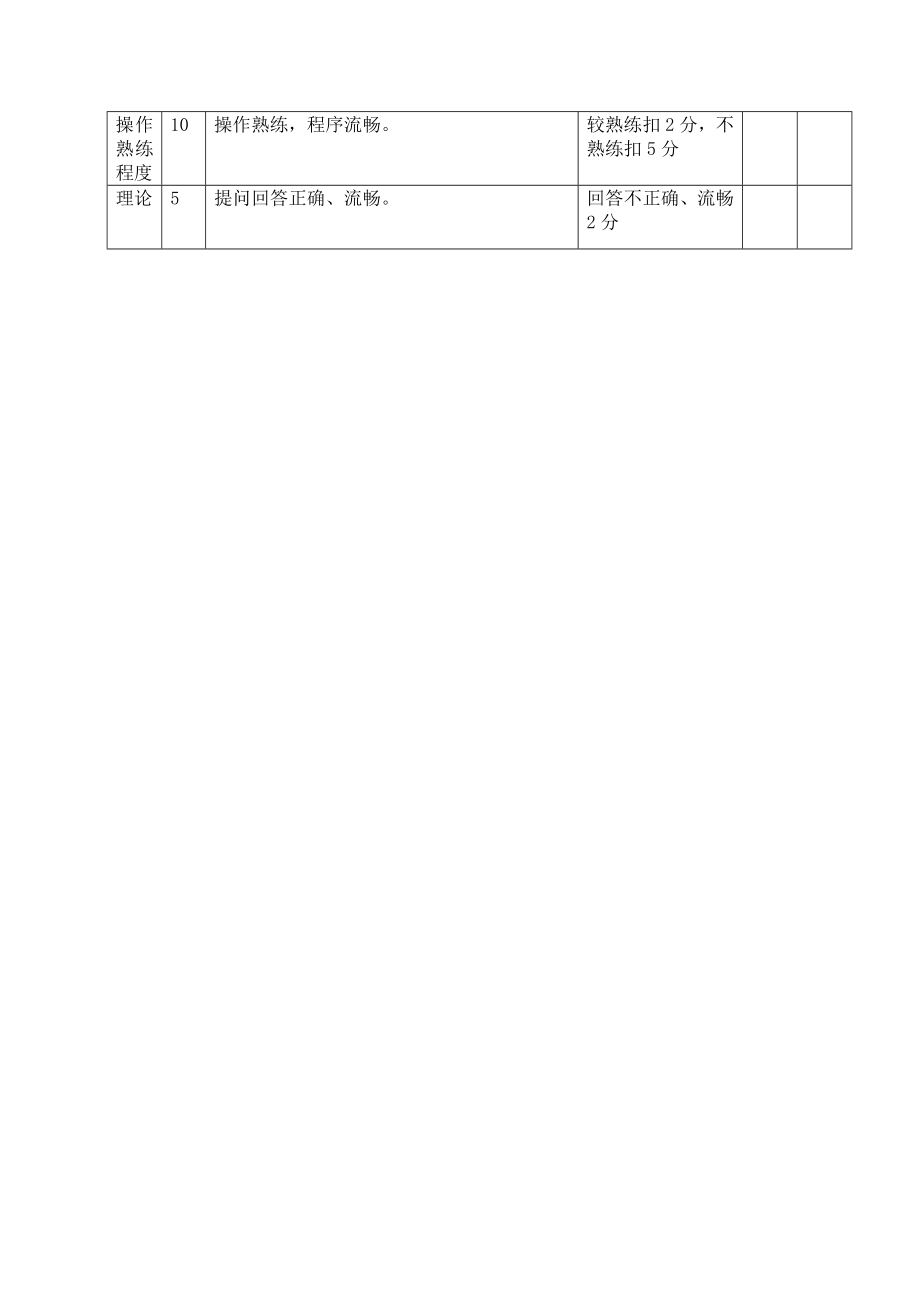 新心电监护仪操作技术考核及评分标准.doc_第2页