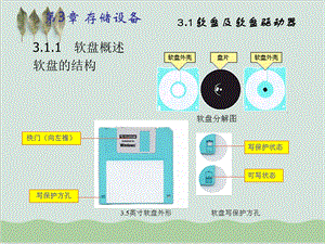 存储设备知识培训课件.ppt