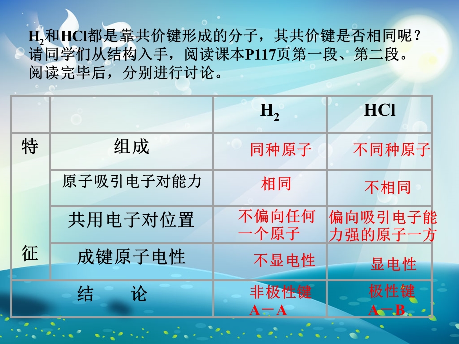 化合物的极性与非极性ppt课件.ppt_第2页