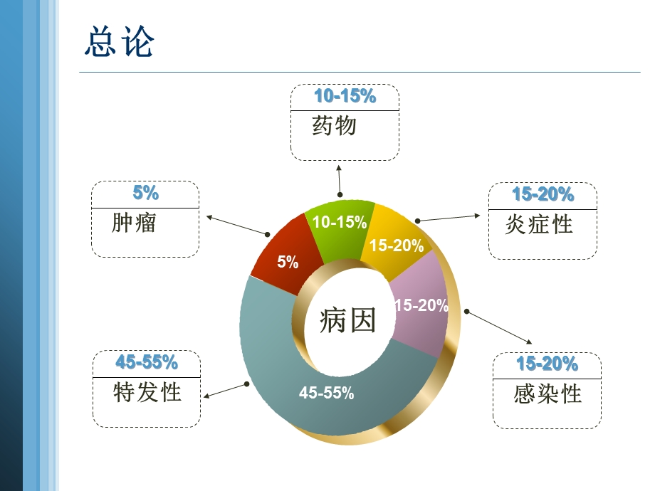 医学血管性皮肤病培训ppt课件.ppt_第3页