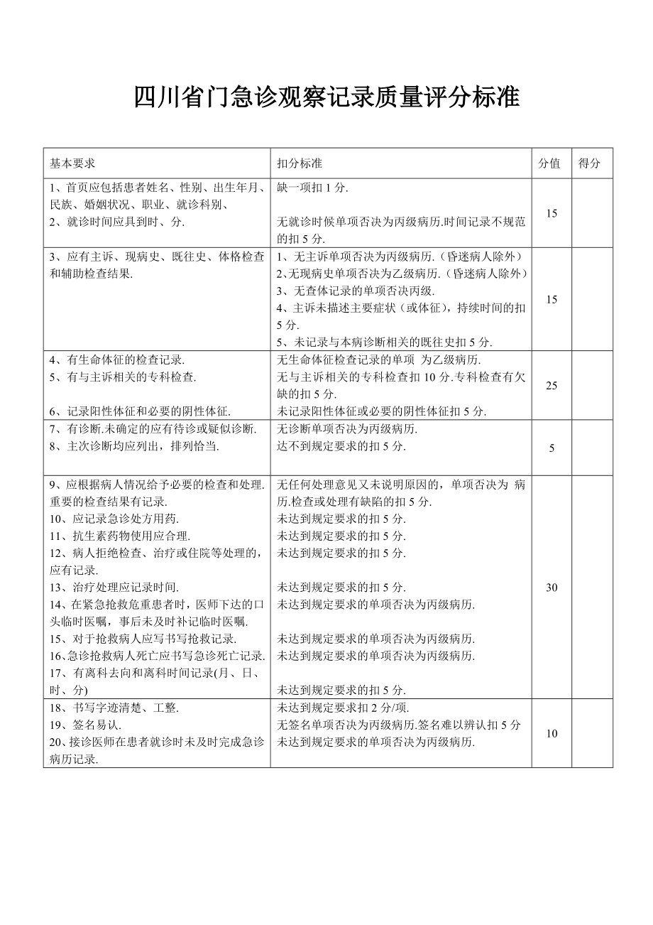 病历质量评分标准.doc_第2页