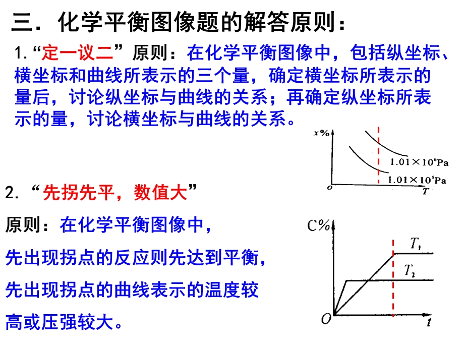 化学平衡图像解题方法ppt课件.ppt_第3页