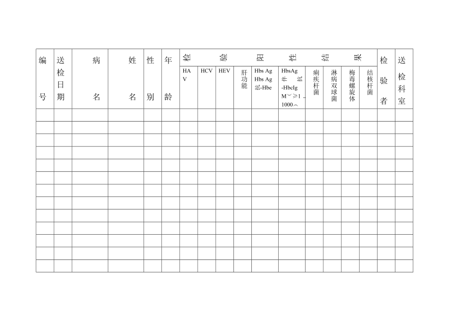 法定传染病检验阳性结果登记表.doc_第1页