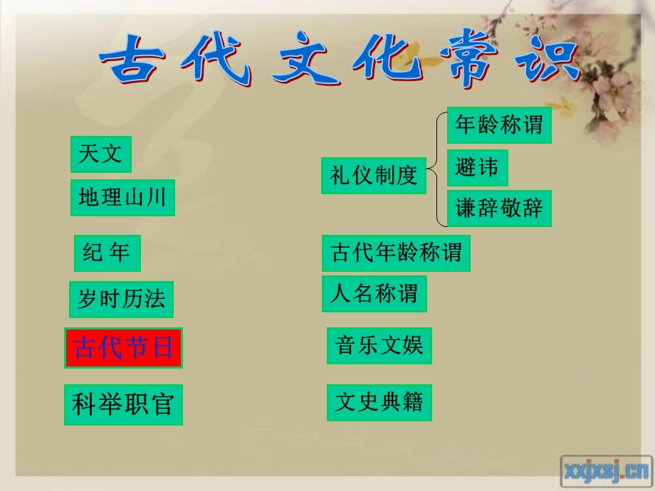 古代文化常识传统节日觅诗情课件.ppt_第2页