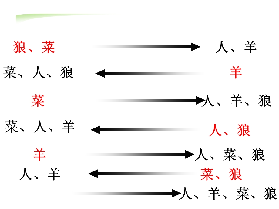 学习能力大盘点上课ppt课件.ppt_第3页