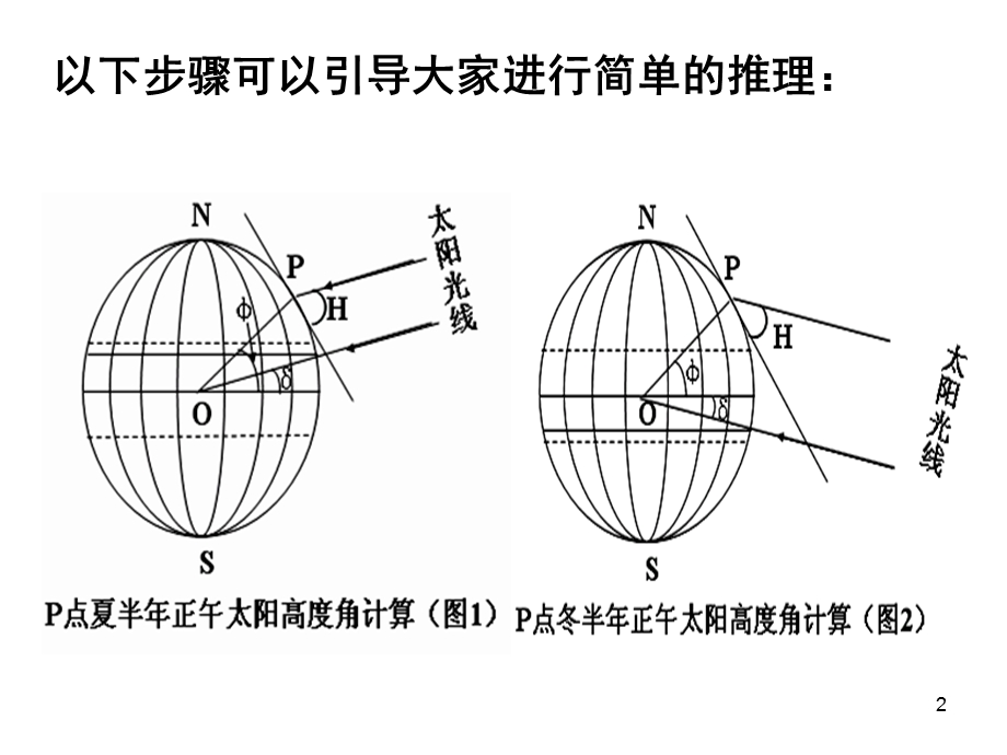 午夜和正午太阳高度的判读课件.ppt_第2页