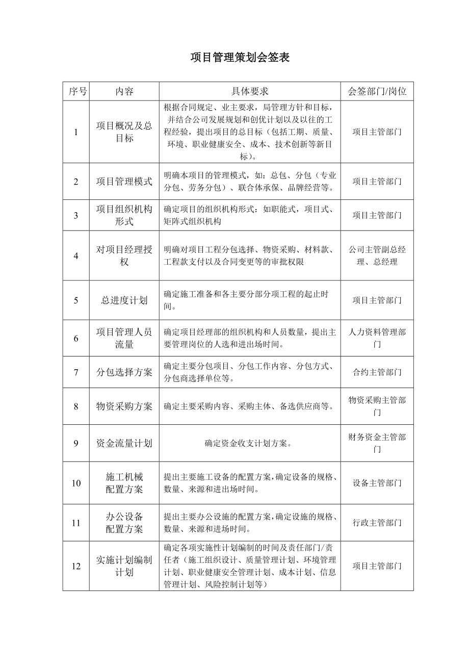 省立医院综合病房大楼工程项目管理策划书.doc_第2页