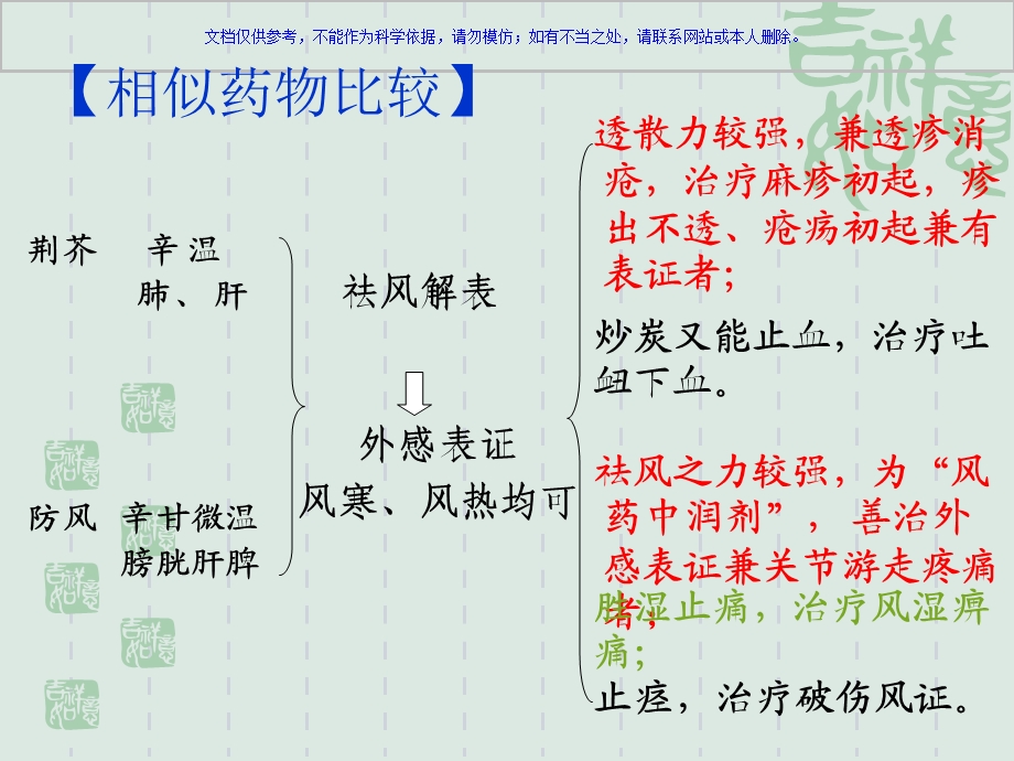 麻黄与桂枝功效应用异同点ppt课件.ppt_第1页