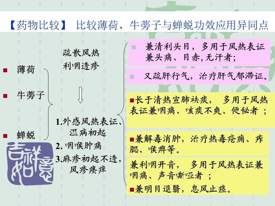 麻黄与桂枝功效应用异同点ppt课件.ppt_第2页