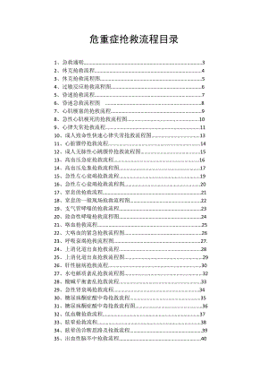 临床各科急救流程图(修订).doc