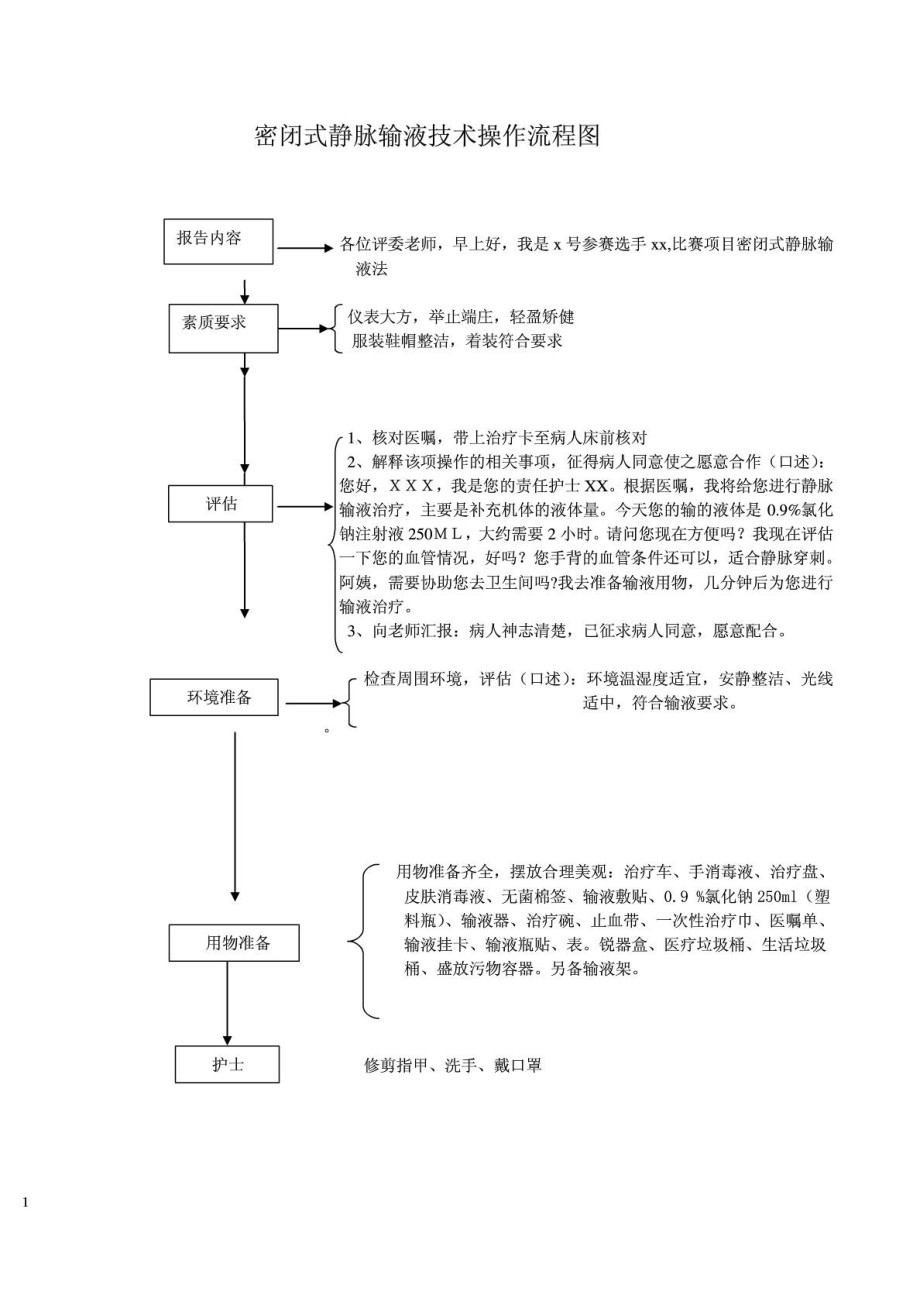 静脉输液操作流程图1614478073.doc_第1页