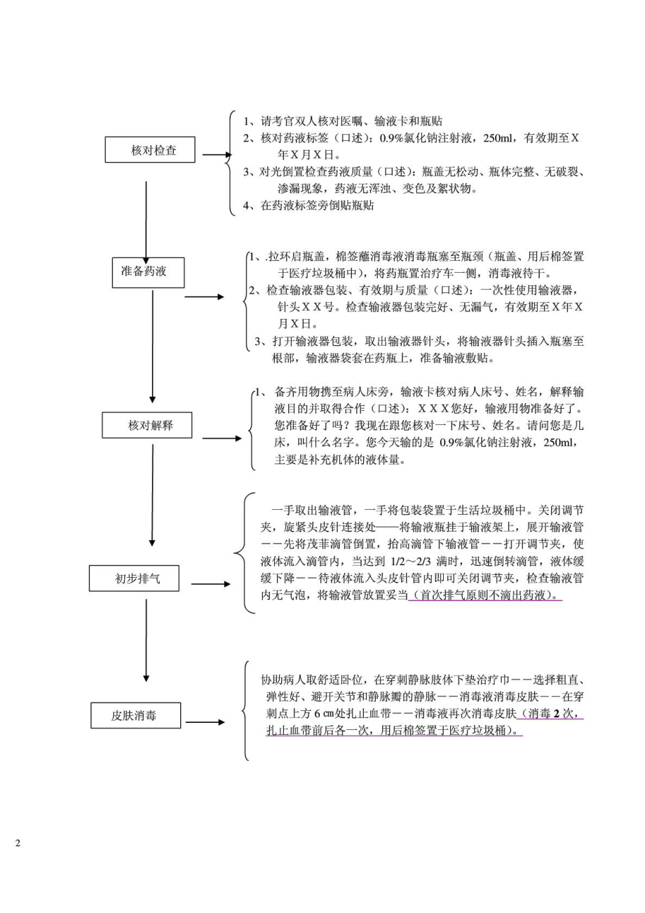 静脉输液操作流程图1614478073.doc_第2页