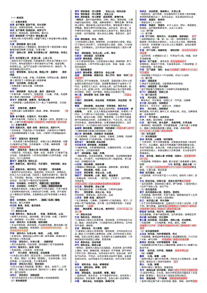 1.中药 方剂初级中药师要点总结.doc