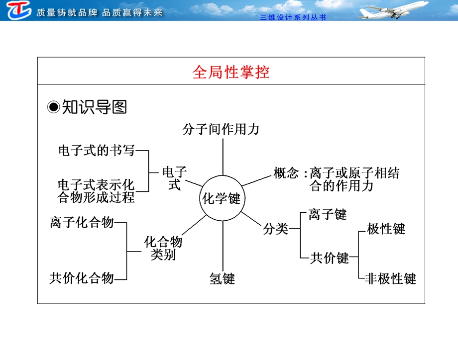 高三化学一轮复习化学键ppt课件.ppt_第2页