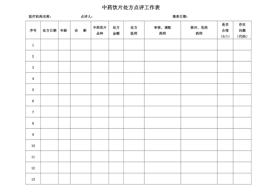 中药饮片处方点评工作表.doc_第1页