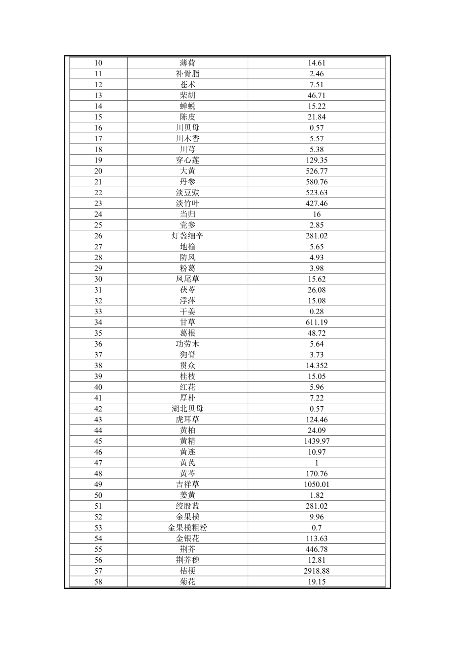 环境影响评价全本公示简介：中药饮片生产线及仓库建设项目2350.doc_第3页