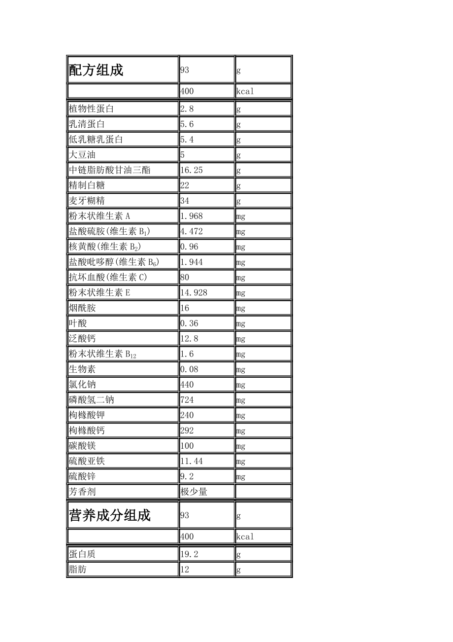 赫力广－肠内营养混悬剂[精彩].doc_第2页