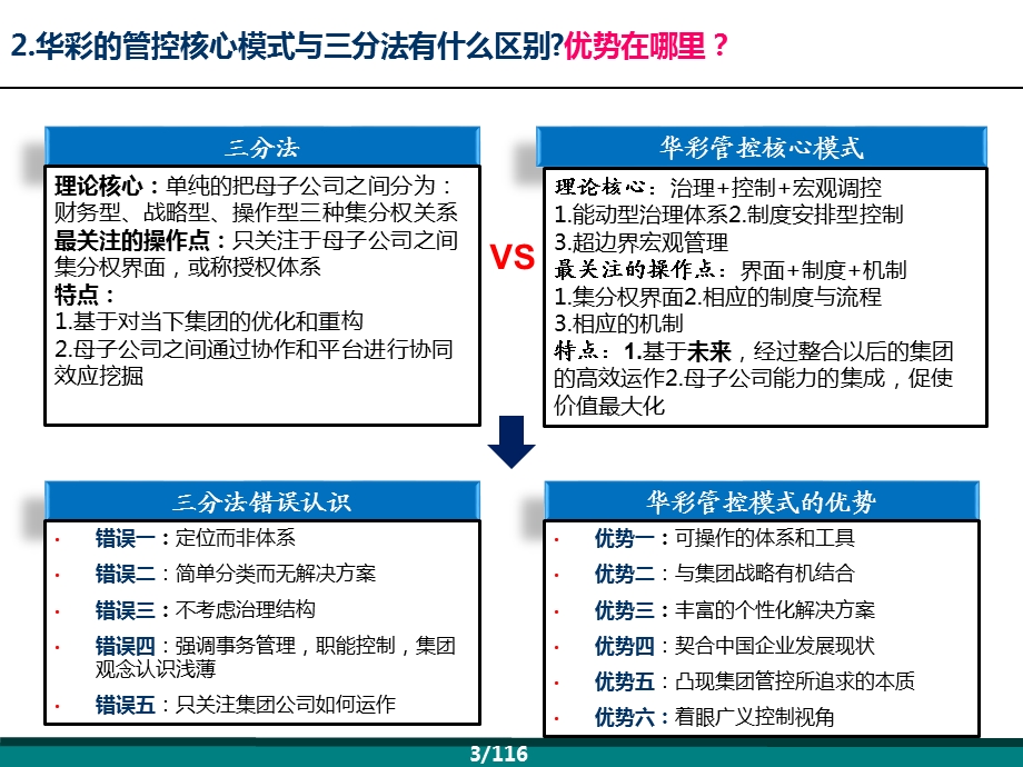 集团管控问题课件.ppt_第3页