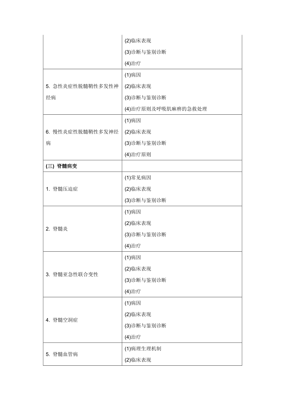 神经内科理论考试大纲.doc_第3页