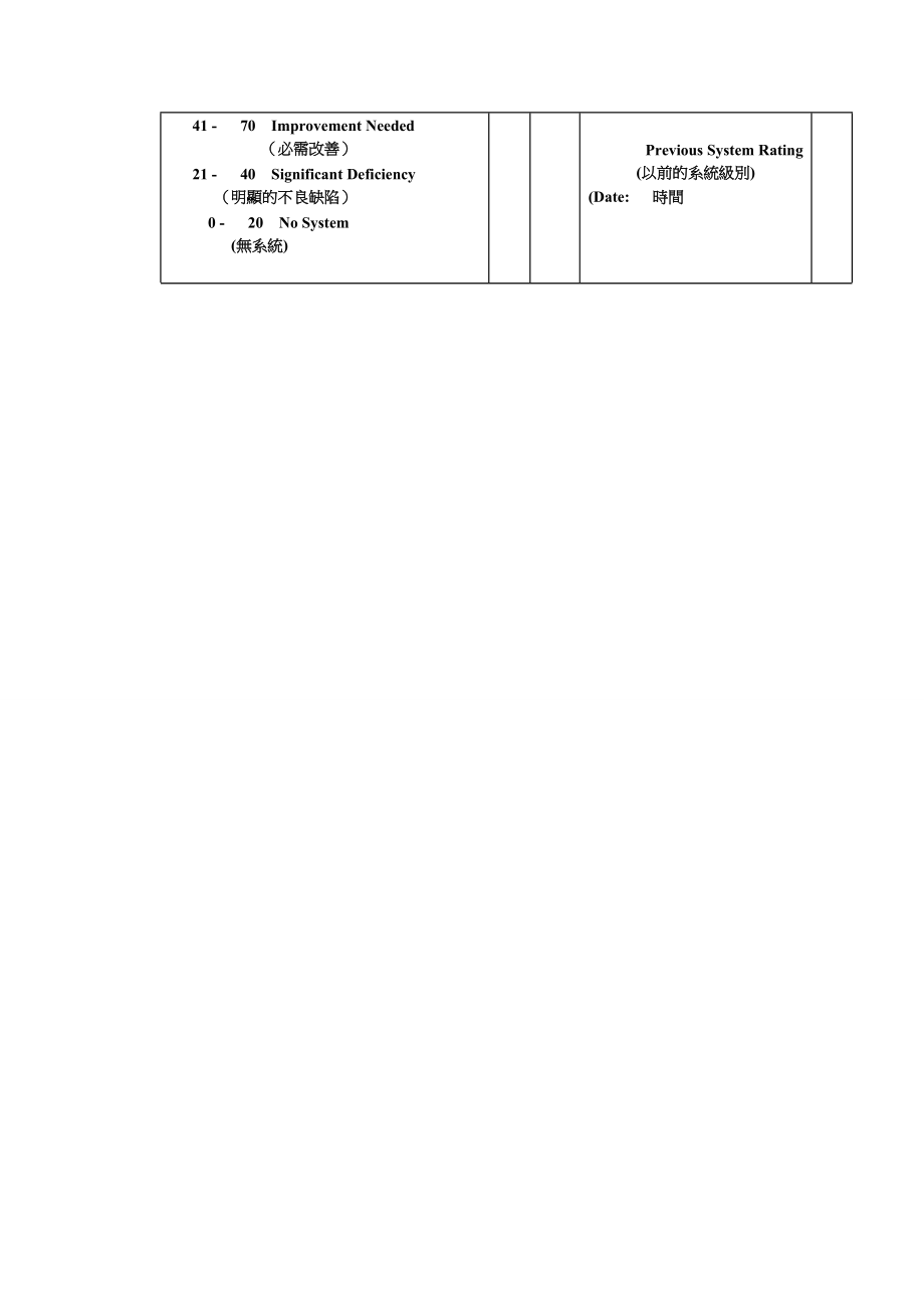 Quality survey form23中英文.doc_第3页