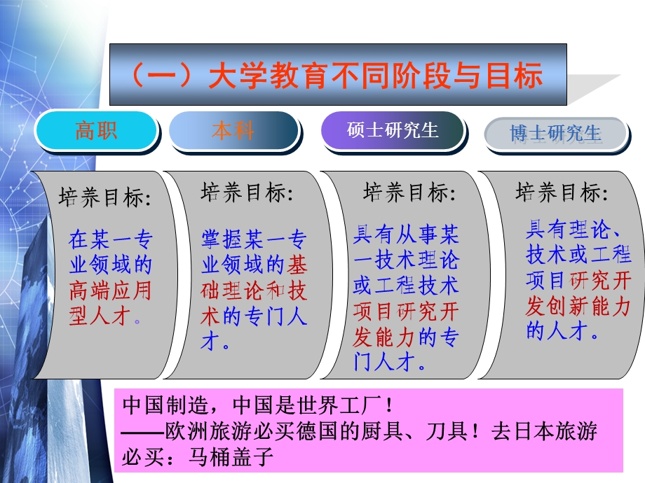 高职新生入学教育专题培训ppt课件.ppt_第3页