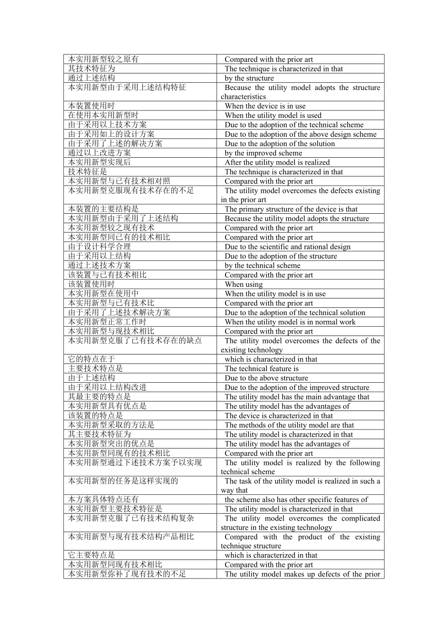 专利翻译基本术语及句型.doc_第2页