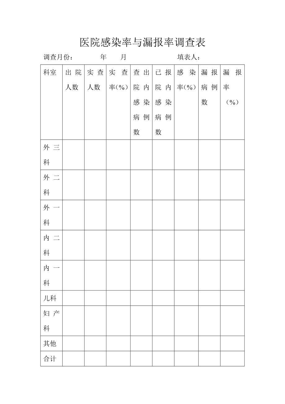 医院感染率与漏报率调查表.doc_第1页