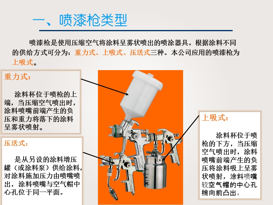 喷漆枪的基本操作知识课件.ppt_第3页