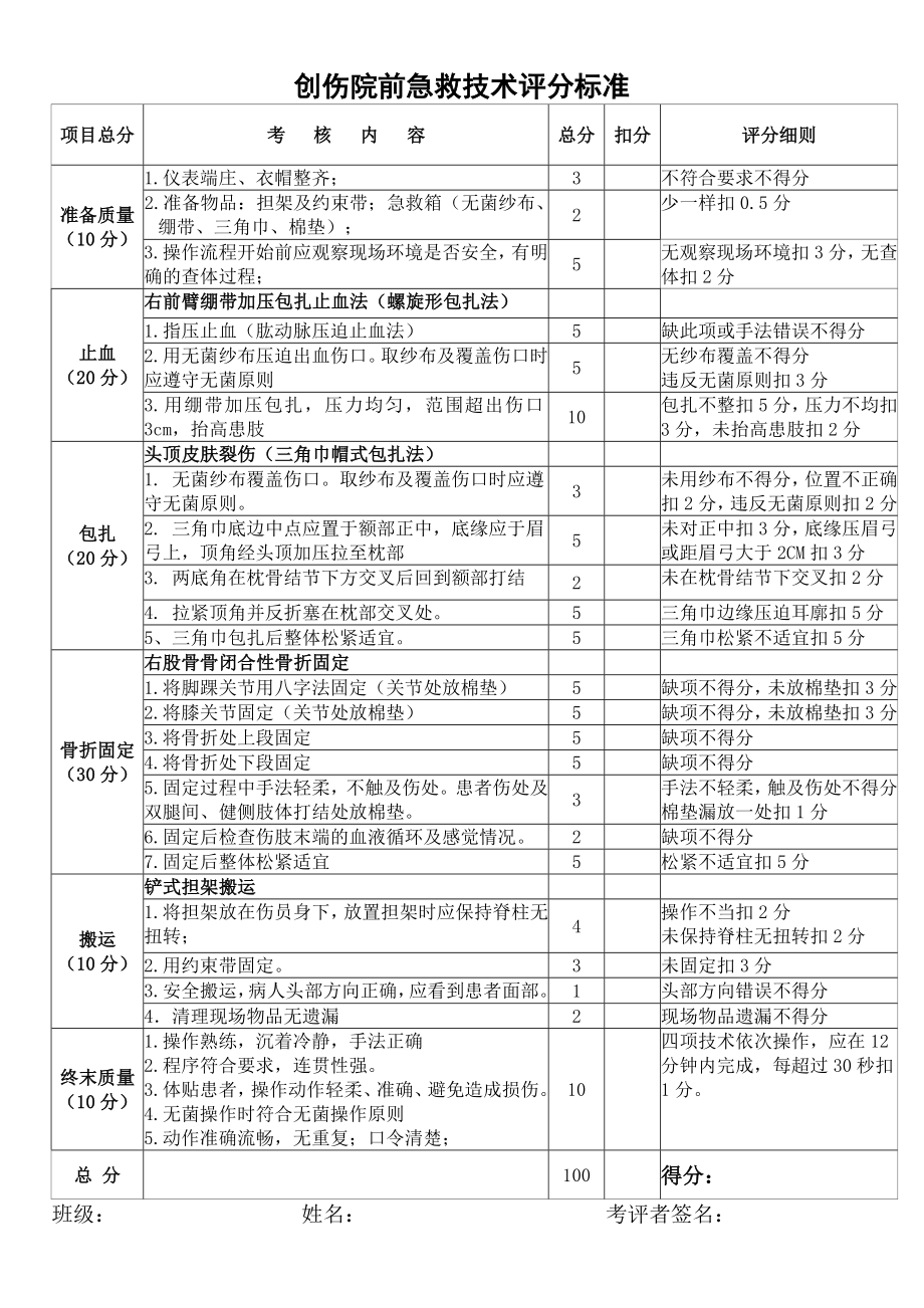 创伤急救技术评分标准.doc_第1页