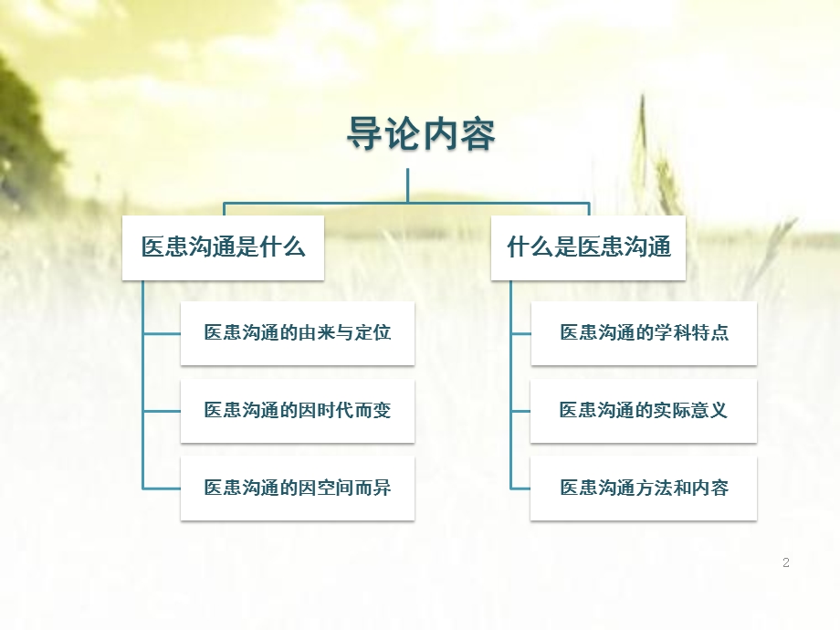 医患沟通学导论(本科) 课件.ppt_第2页