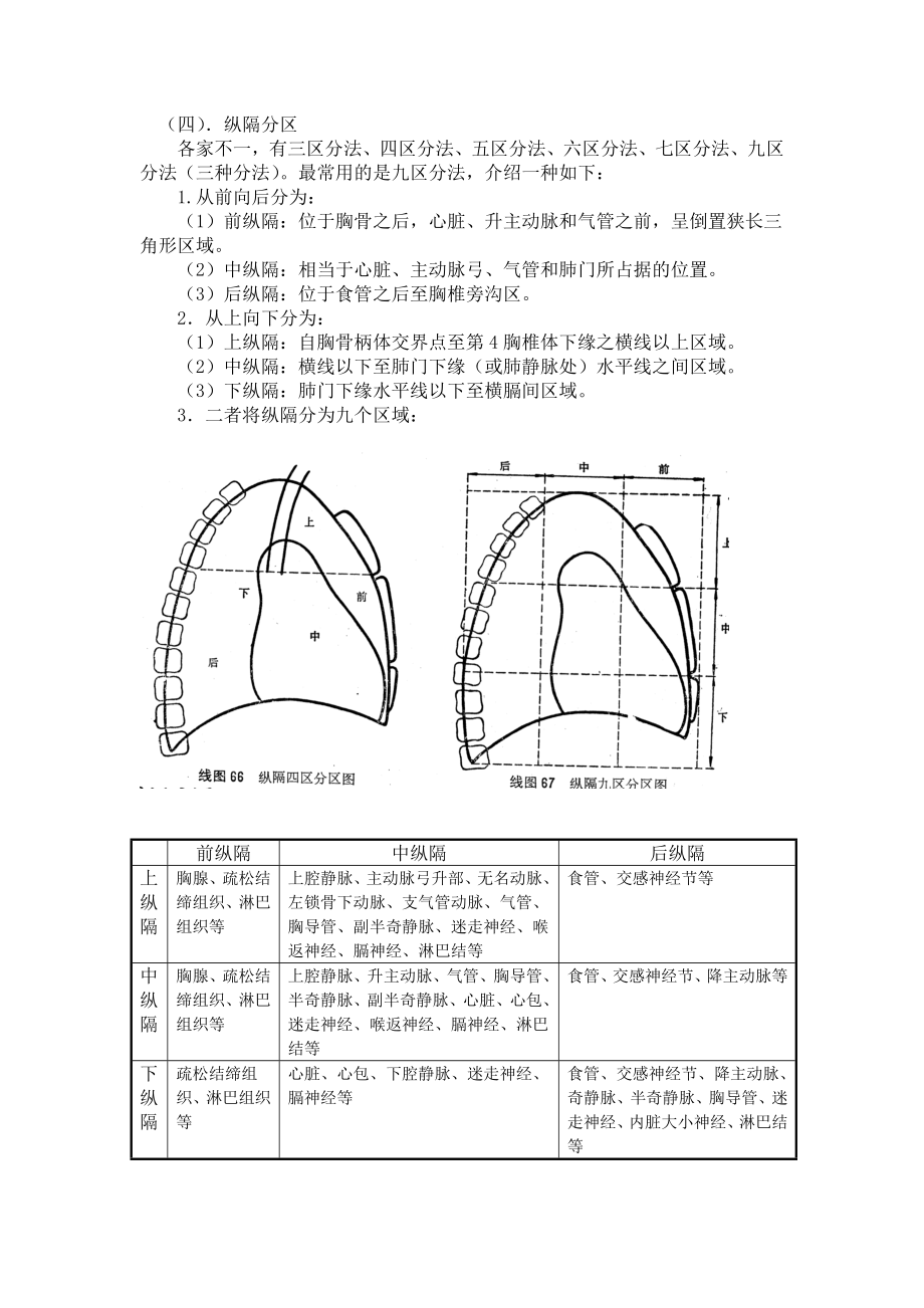 医院纵隔肿瘤的影像诊断.doc_第2页