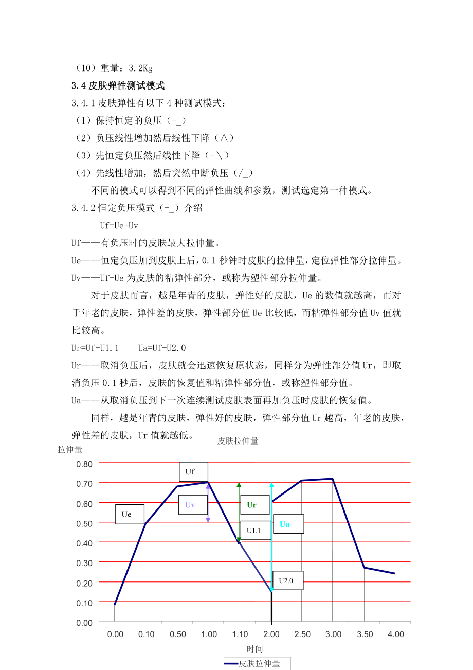 皮肤弹性测试探头标准使用方法.doc_第2页