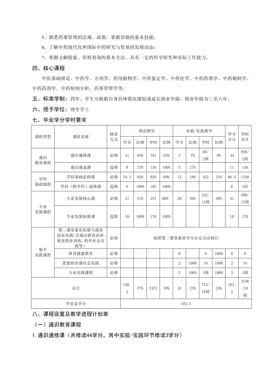 中药学专业人才培养方案.doc_第2页