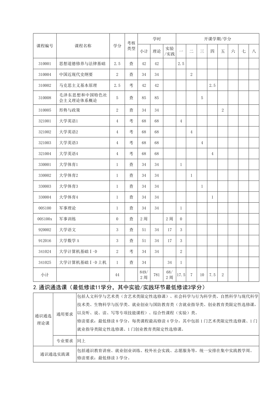 中药学专业人才培养方案.doc_第3页