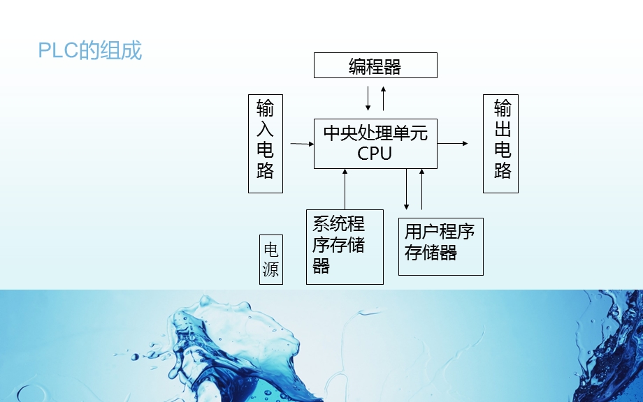 基于plc自动售货机控制系统设计参考资料课件.ppt_第3页