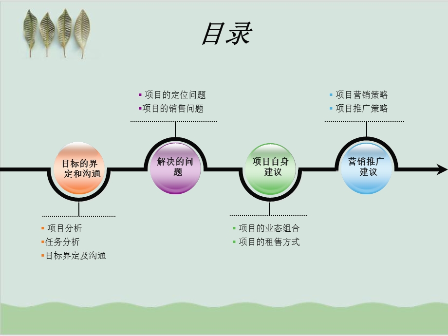 商业步行街项目招商计划书课件.ppt_第2页